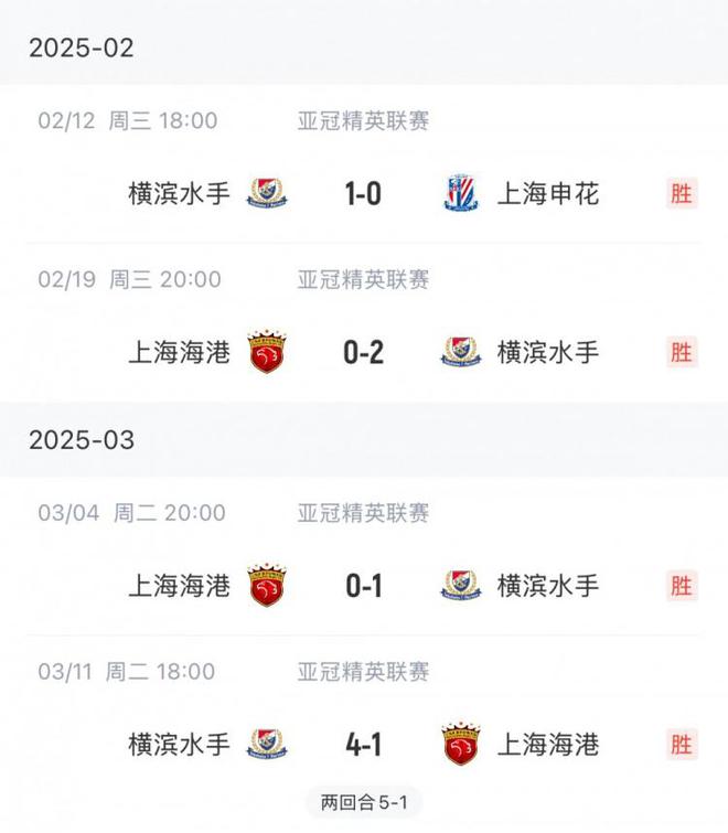 中超顯威！橫濱水手J聯(lián)賽僅一勝墊底，五勝四場(chǎng)勝上海兩隊(duì)。