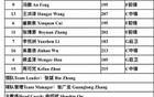 國(guó)青U19名單公布，廣東四將入選，杜鋒無(wú)后顧之憂。