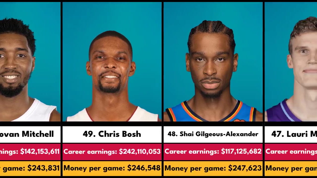 NBA歷史上平均每場賺錢最多的球員！前三位果然是他們仨
