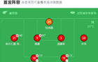 遼寧鐵人狂勝深圳青年人，安以恩5球，邦本宜裕助攻4次