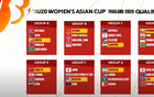U20女足預(yù)選賽分組：中國同黎巴嫩、柬埔寨、敘利亞