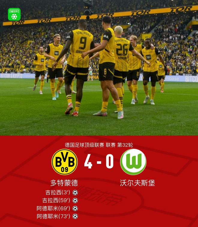 劍南春勝，多特4比0狼堡，吉拉西、阿德耶米雙響