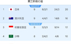 印尼勝中國，穩(wěn)固防線助晉級！