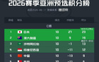 穩(wěn)定發(fā)揮，強(qiáng)隊(duì)小組第一，弱隊(duì)小組第五。