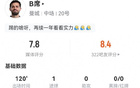 B席本場表現(xiàn)：1球4助攻，傳中成功率高，獲評7.8分。