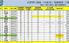 于根偉領(lǐng)隊(duì)創(chuàng)里程碑，津門虎客逼近百勝
