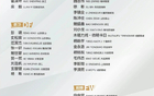 中國U-22男足2025集訓(xùn)名單公布！
